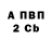 APVP крисы CK Fabio Marchioro